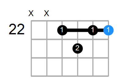 D7 Chord